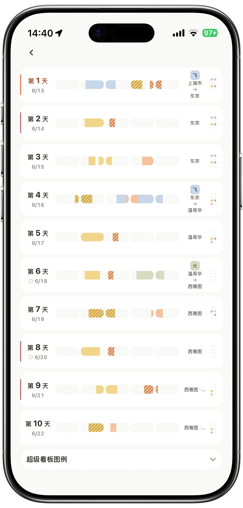 MiTour 行程看板界面